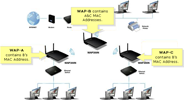 Linksys Wap300N N300 Dual-Band Wireless Access Point (WAP300N)