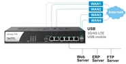 DrayTek Vigor2952, Router VPN Dual-WAN hiệu năng cao cho doanh nghiệp, phòng game.